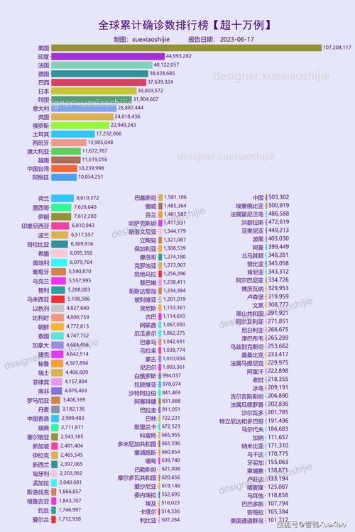 全球新增6例均为境外输入/全球海外疫情最新数据