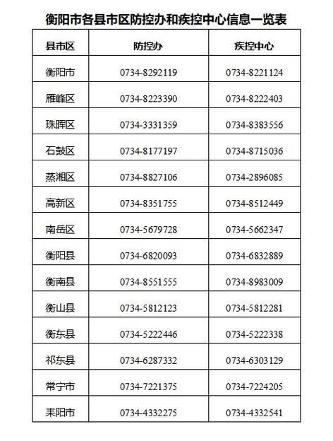 湖南衡阳高新技术产业园区新增疫情最新/湖南调整最新消息今天疫情