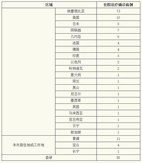  上海市徐汇区有什么疫情地区:上海市徐汇区有什么疫情地区吗