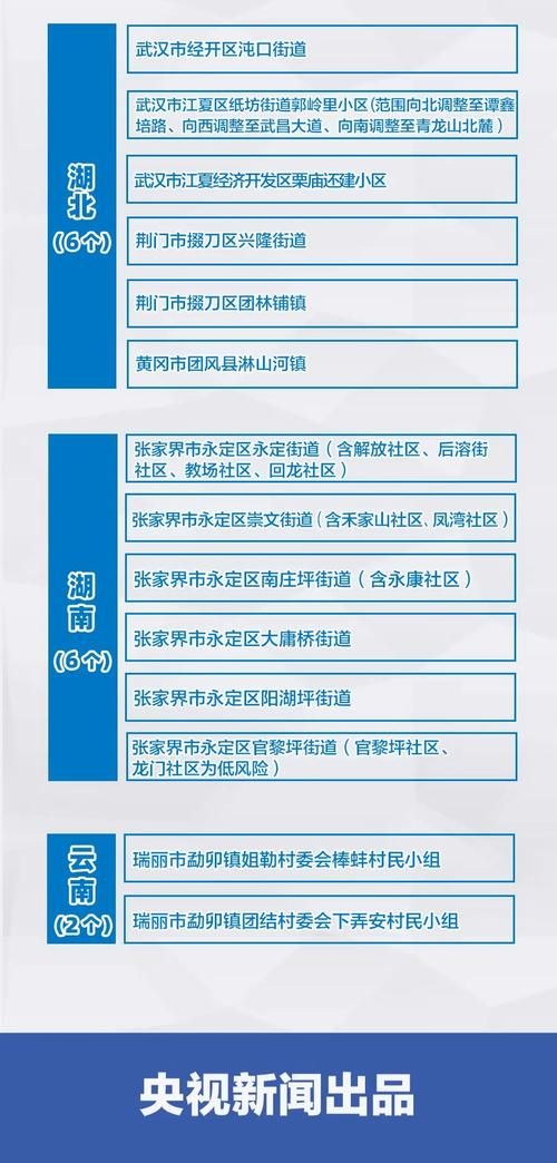 【新疆维吾尔自治区塔城地区疫情防控中风险地区_新疆阿克苏地区22年疫情防控通知】
