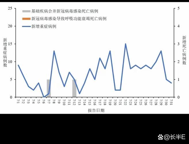  31省区市增5例重症:31省区市新增本土确诊87例