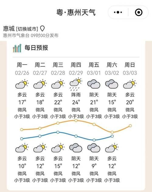 广东省惠州市惠阳区中高风险地区疫情/请问广东省惠州市惠阳区的天气预报