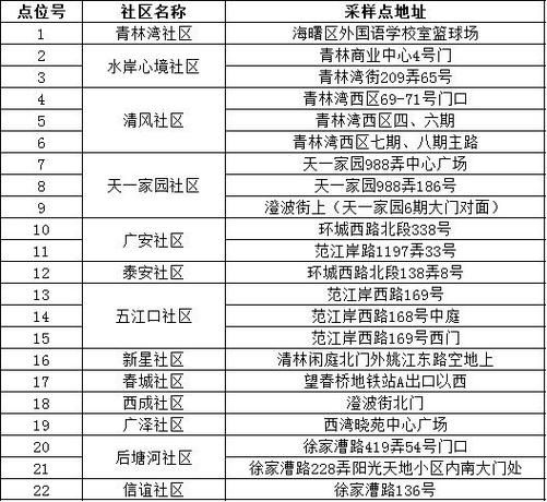 【7月25日疫情最新通报浙江宁波鄞州区_宁波疫情起止的时间】