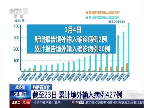 2地新增23例均为境外输入:2地新增23例均为境外输入病例