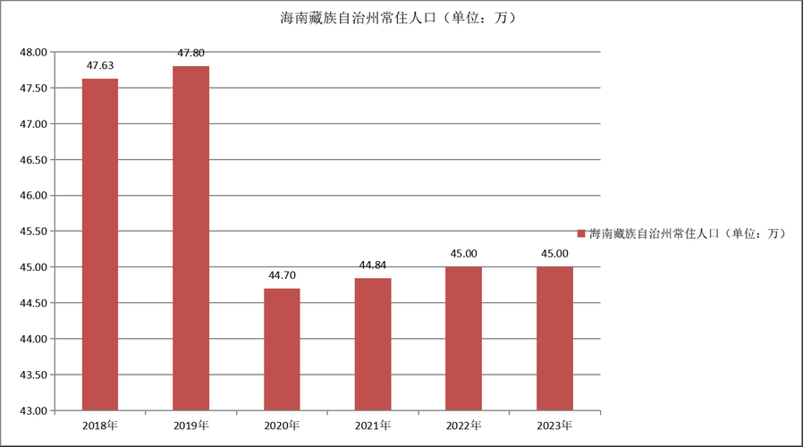  青海省海南藏族自治州最新疫情临床:青海海南州最新消息