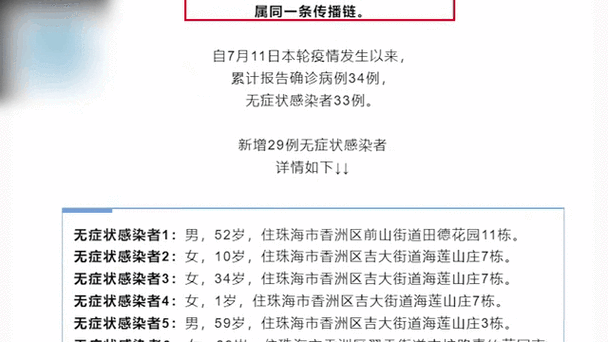 多地新增29例确诊其中本土29例_31省份新增本土确诊