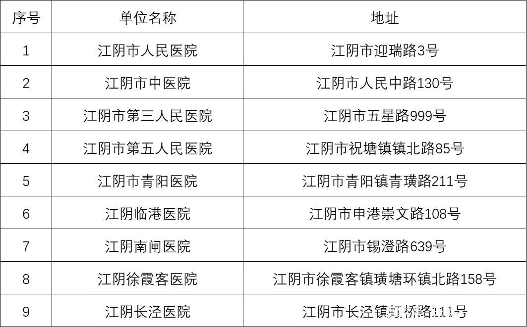 【查找江阴市最新疫情_江阴市最新新闻消息】