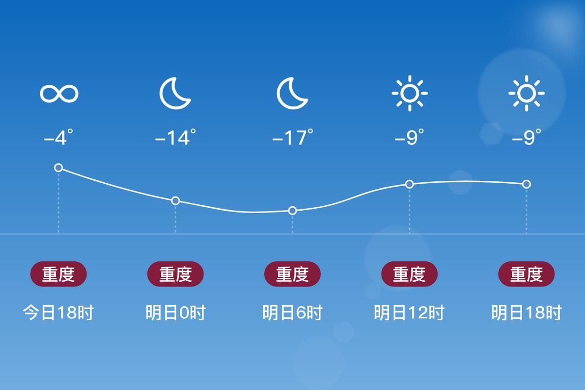 【五家渠近1天重症疫情数据,五家渠最新天气预报】