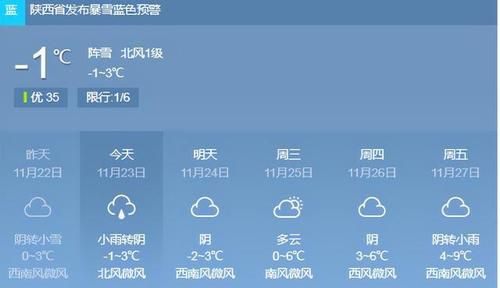 【吉林辽源西安区疫情分布图最新_辽源西安区天气预报】