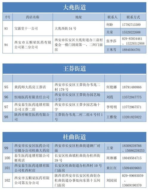 【陕西西安长安区最新通告：所有人员静默_陕西西安长安70岁高龄补贴怎么申请】