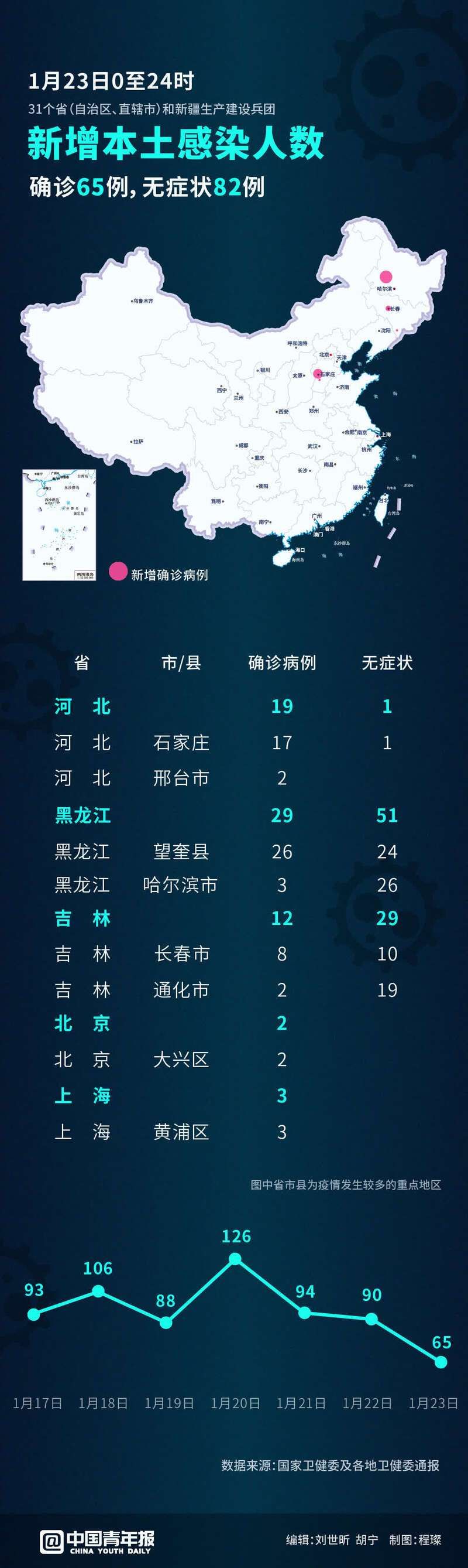 近期通化最新消息疫情:通化疫情哪天出现的