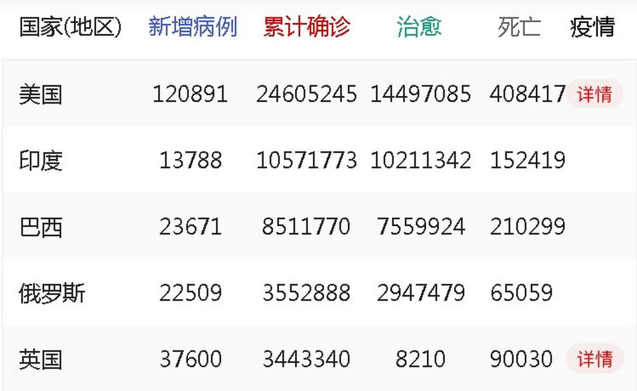 今日疫情全球新增情况(全球疫情新增死亡病例)