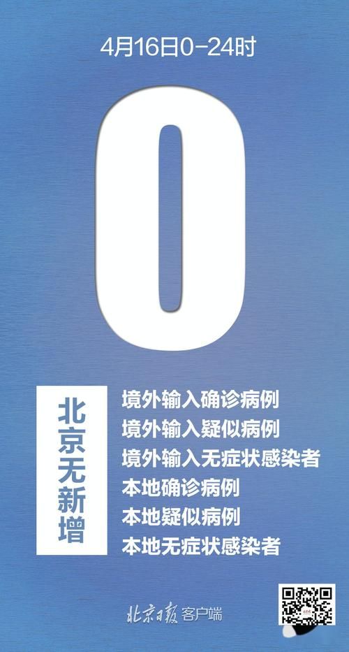 多地新增11例确诊其中本土18例/多地多人确诊热射病