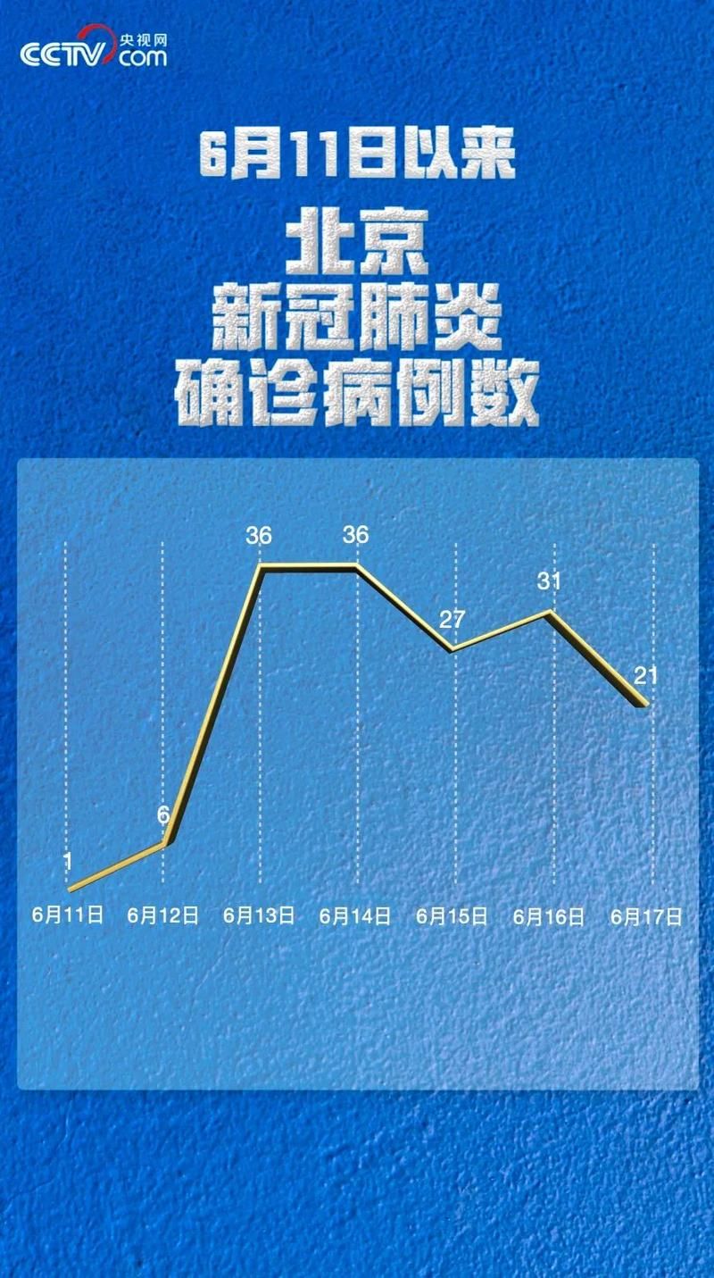 【山东省潍坊市临朐县近7天新增24例境外输入病例,山东省潍坊市临朐县黄龙路17号临朐县为民服务中心地址】