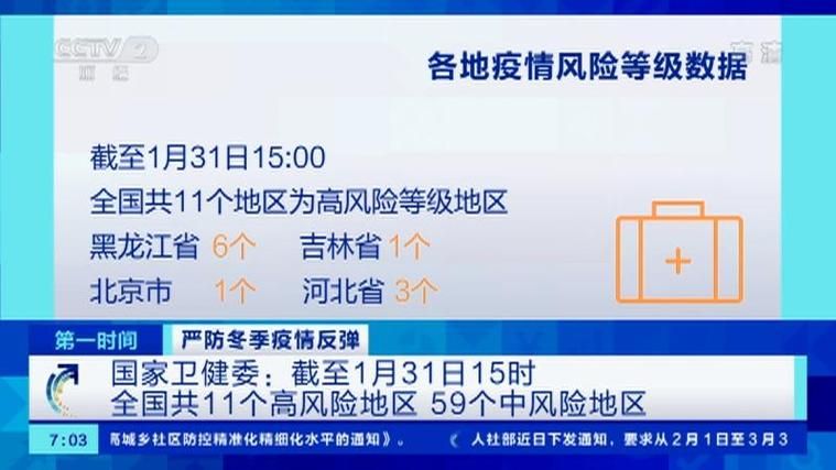 疫情防控中风险地区大洼区/疫情风险区划分最新查询