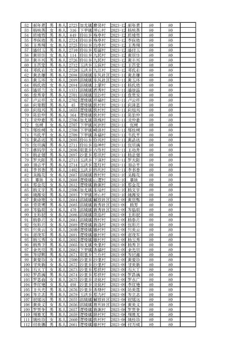 天津市武清区今日重症疫情通报/天津市武清区残疾人福利发放时间