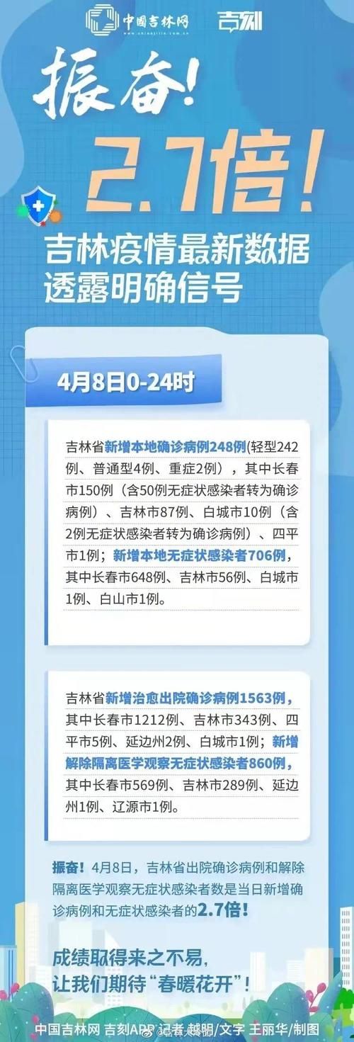 黄龙县今日新增核酸阳性23例/黄龙县今日新增核酸阳性23例病例