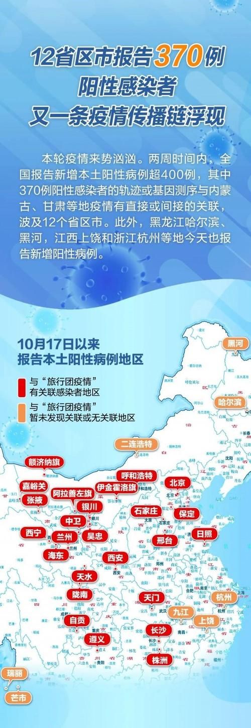 一张图看懂近期黑龙江省哈尔滨市平房区疫情_哈尔滨平房区未来一周风力多大