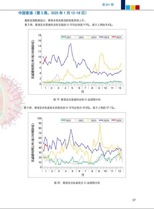 6地新增15例核酸阳性涉12省市:多地流感病毒检测阳性率下降
