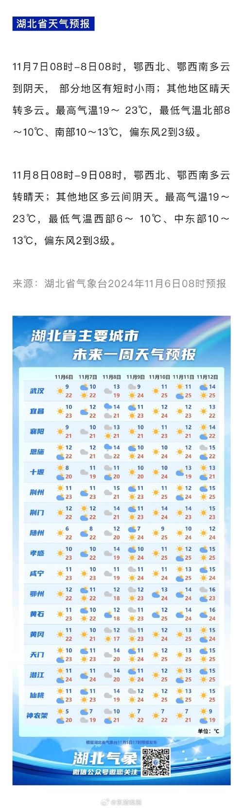 最新疫情湖北黄石下陆区:湖北黄石下陆区今天天气怎么样