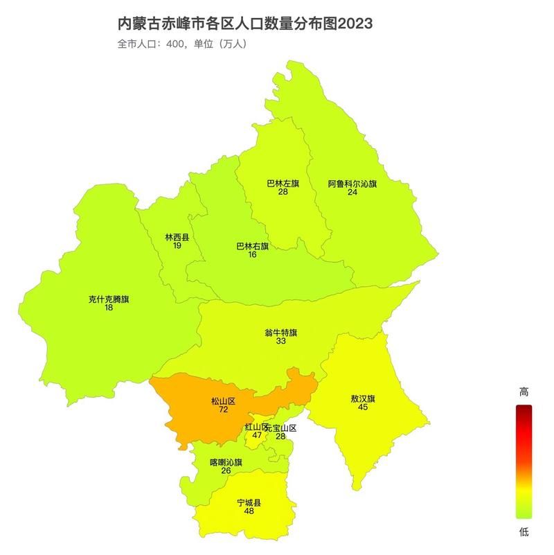 【赤峰市各地区疫情等级_赤峰市各旗县积温】