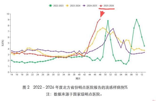 黑龙江省佳木斯市今冬重症疫情趋势/黑龙江省鸡西市疫情防控