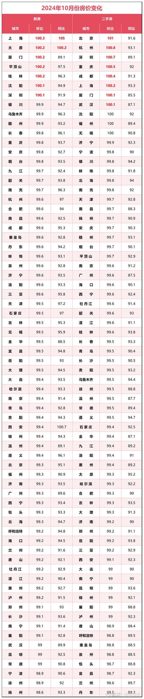 31个省份今冬最新疫情数据(2022最新疫情)