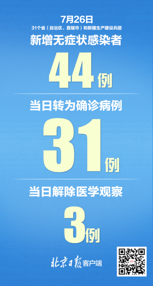 31省区市新增29例确诊其中本土27例/31省新增57例本土确诊
