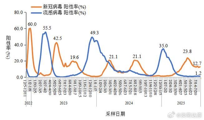 【多地近期最新疫情数据_最新疫情数据全国】