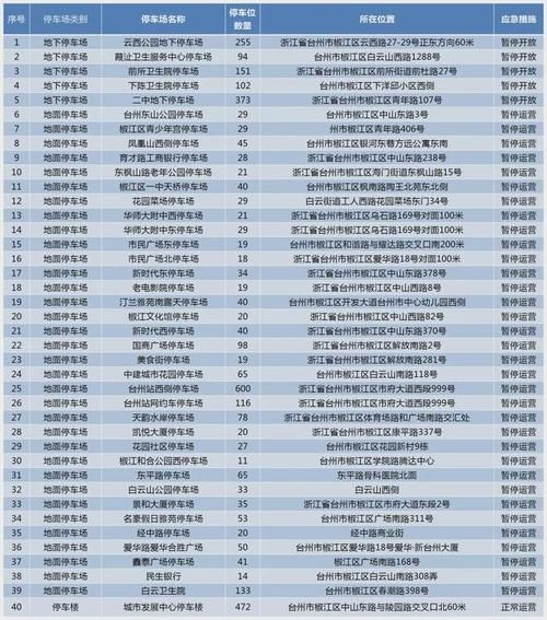 【浙江台州最新通告：所有人员管控区,浙江台州最新消息】