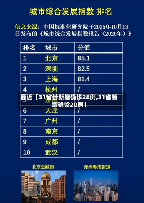  6地新增18例死亡病例及17例无症状:31省份新增本土确诊13例 江苏6例