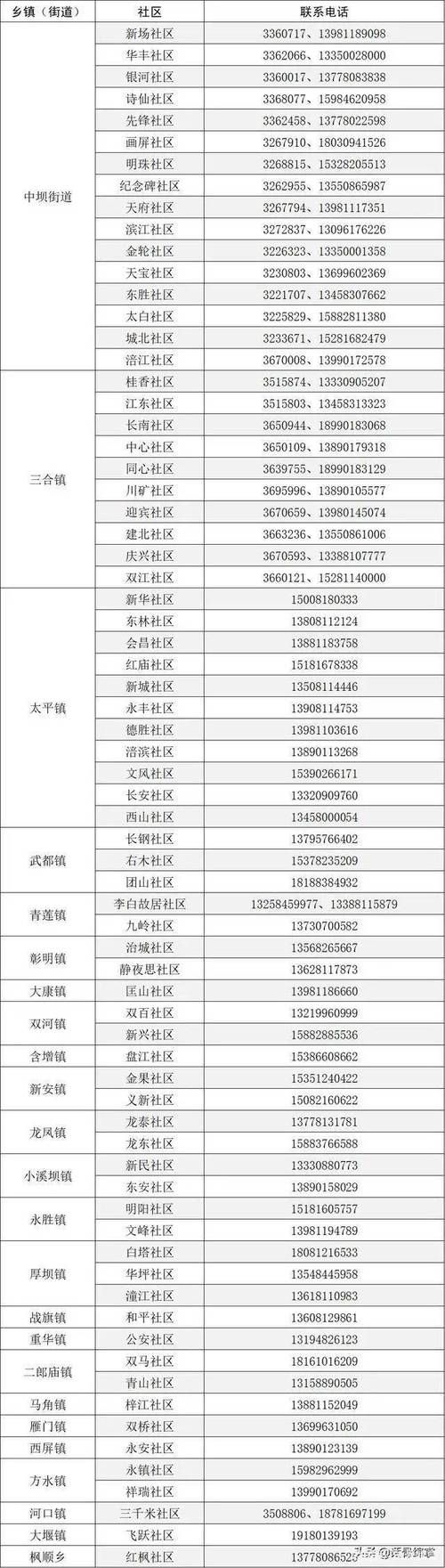 【江油市算是疫情风险地区吗_江油市疫苗接种点】