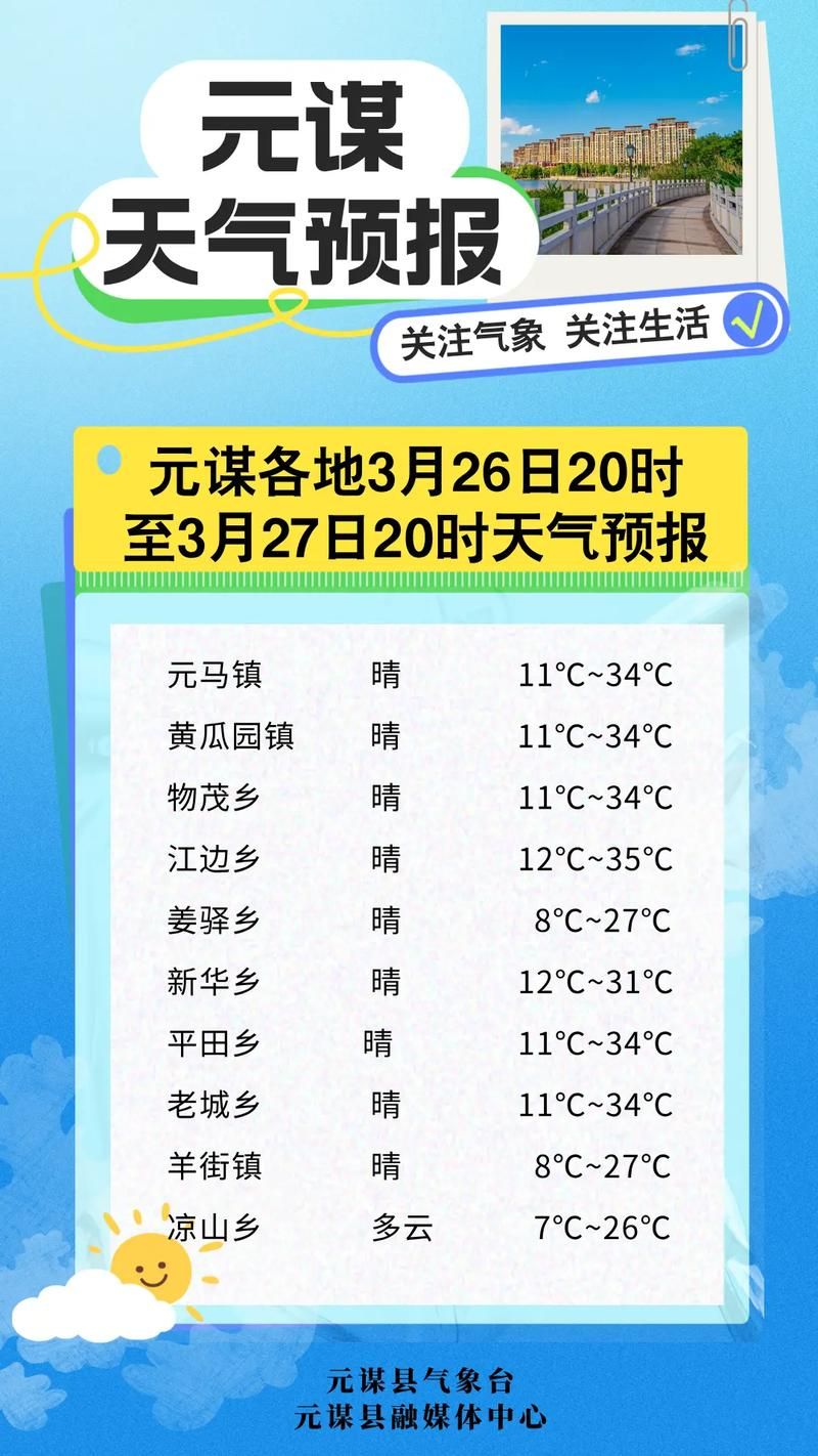 【疫情视频最新元谋县_元谋县今天的天气情况】