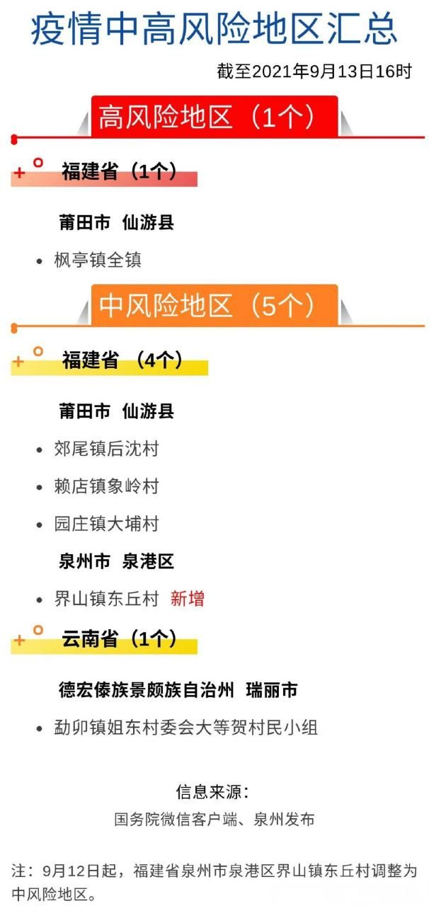 福建省南平市政和县疫情怎么查风险地区/福建省南平市政和县地图