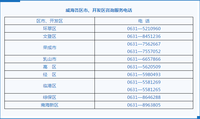 【最新疫情临床山东威海环翠区,威海环翠区今年冬天比往年冷吗】
