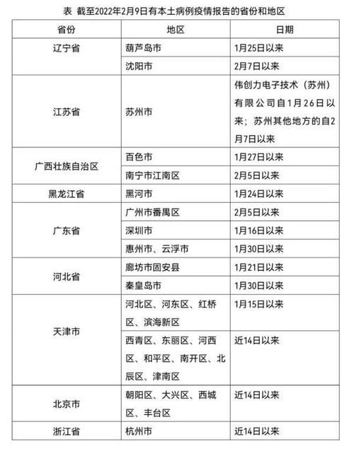 查找最新疫情葫芦岛市/查找最新疫情葫芦岛市信息