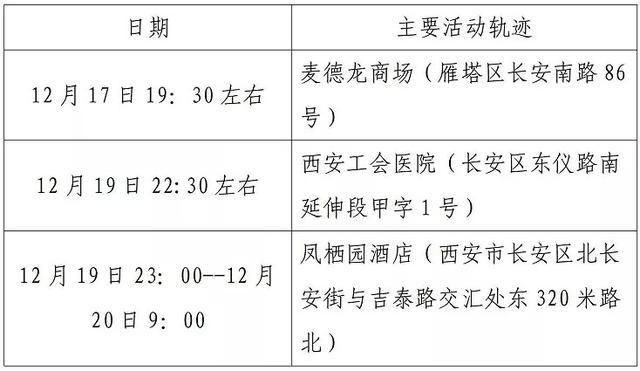 西区最新活动轨迹：寻找同轨迹人员/巡游轨迹最新视频去哪看
