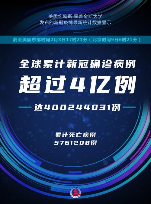 全球新增确诊8例含本土22例/全球新冠达7亿例