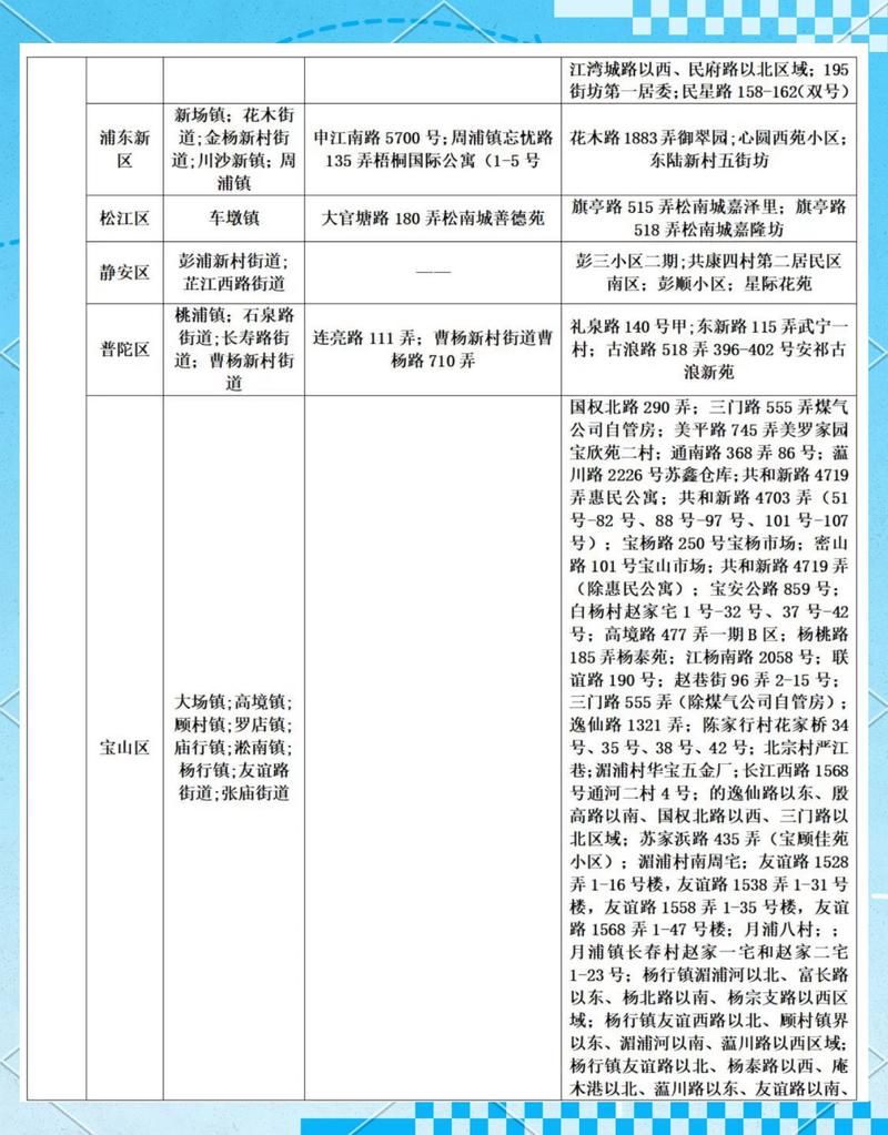 31个省份疫情存反弹风险/31省份新增本土确诊108例 陕西95例
