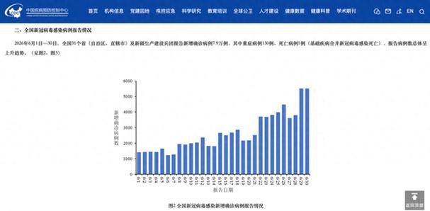 全国疫情高峰感染高峰进度查询_2026全国疫情最新数据信息