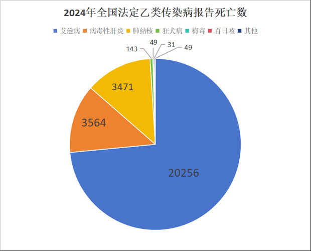 【31省1月1日最新疫情数据_31省新冠2026年8月法定传染病死亡人数】