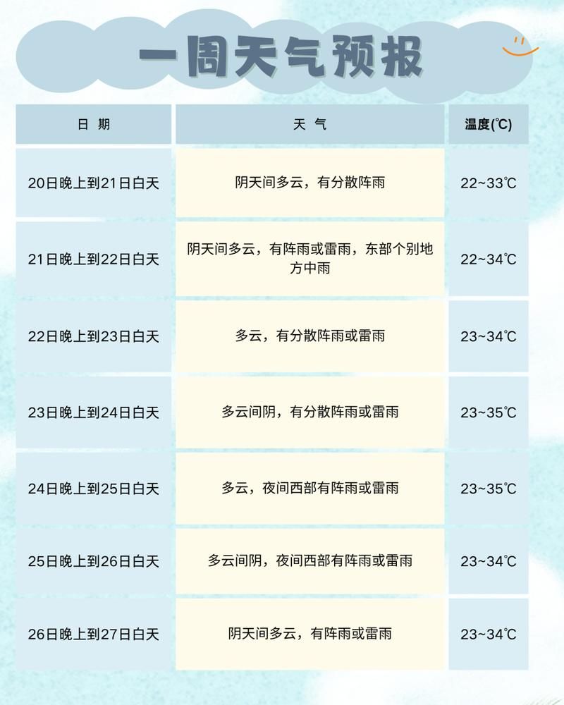 疫情河南漯河召陵区最新情况/河南漯河召陵区天气预报7天