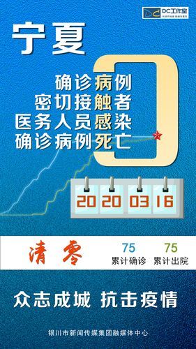 【新增疫情关注宁夏回族自治区_宁夏新冠疫情起止时间和结束时间】