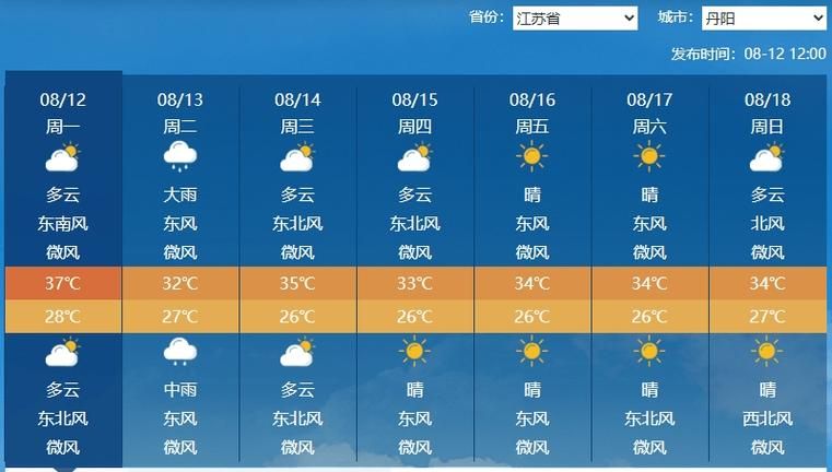 江苏镇江丹阳疫情足不出户最新消息/江苏镇江丹阳明天天气