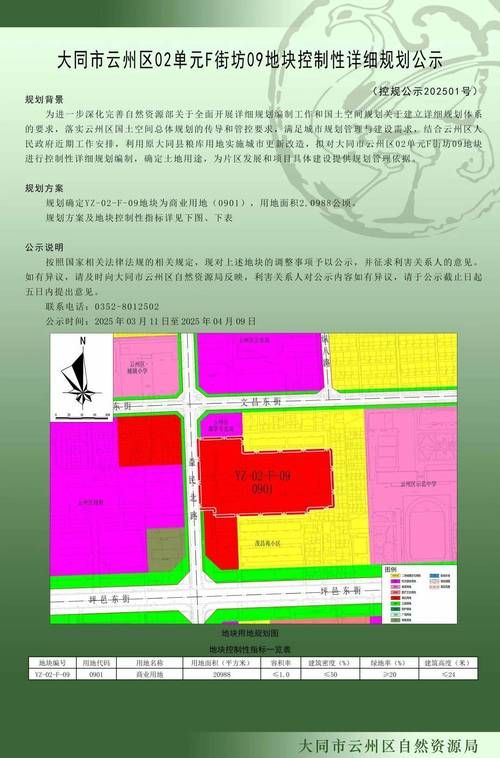 一张图看懂山西省大同市平城区今日曲线图表_大同平城区2022年规划图高清