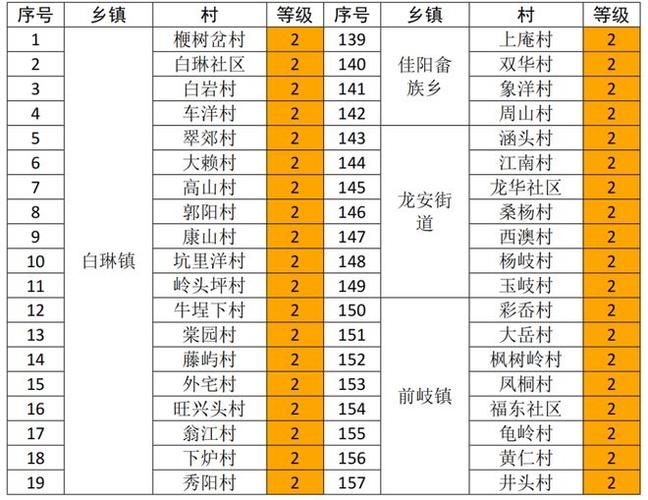 【福建宁德福鼎最新疫情情况通报_宁德福鼎雨灾最新消息】