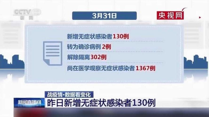柳州市昨日新增感染趋势反弹(柳州市近期扫黄战果)