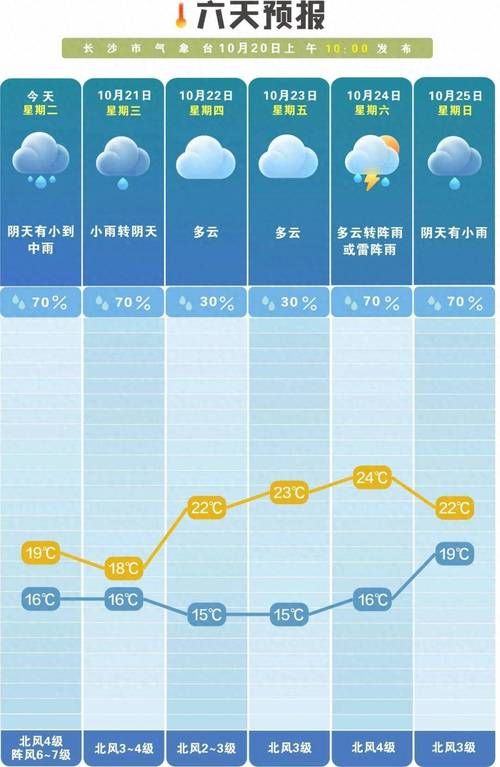 一张图看懂近3天湖南省岳阳市岳阳楼区疫情(岳阳市岳阳楼区近一个月天气预报)