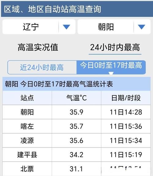 【辽宁朝阳凌源几个地区有疫情发生_辽宁朝阳凌源有雨吗】