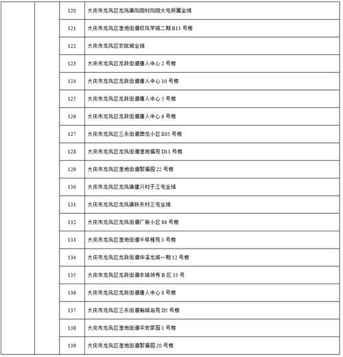 龙凤区新增疫情关注(龙凤区未来一周最低温度)